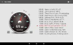 Sound Meter