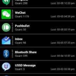 Notification History – Backup messages by apps and read them later
