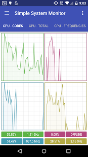 Simple System Monitor