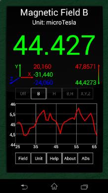 Ultimate EMF Detector