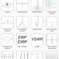 Amateur Radio Toolkit – Help you design radios and antennas for all your projects