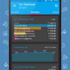 Car Expenses – Wide settings units and interface elements
