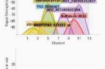 Wi-Fi Visualizer – Can solved the trouble of Wi-Fi