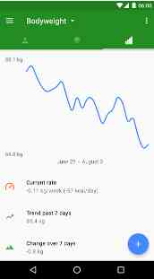 Progression Body and Weight Log