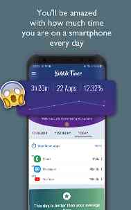 Phone usage tracker