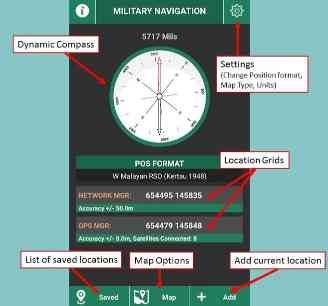 Military Navigation