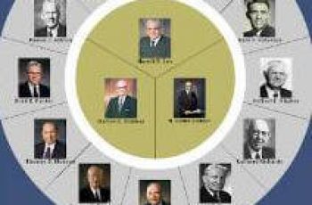 Latter-day Apostles – Explore Church History from a new perspective