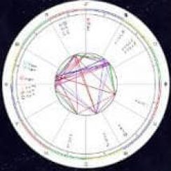 TimePassages – Compare your astrology chart