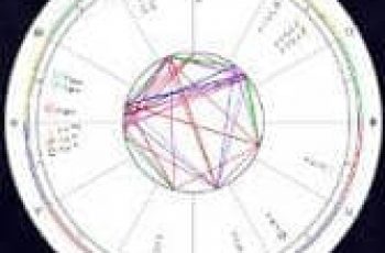 TimePassages – Compare your astrology chart