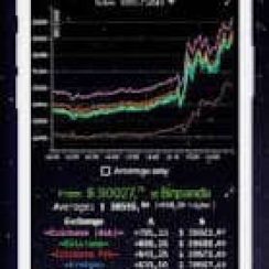 Bitcoin Monitor – Simultaneous price comparison of multiple exchanges