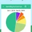 Goodbudget – Stay on top of your bills and finances
