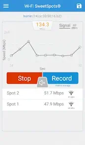 Wi-Fi SweetSpots