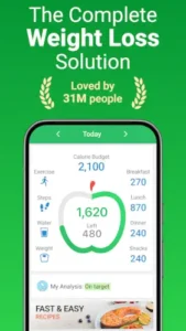 mynetdiary daily calorie budget dashboard